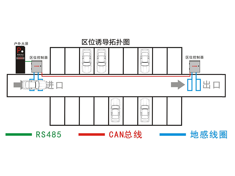 停車場區(qū)位引導(dǎo)系統(tǒng)