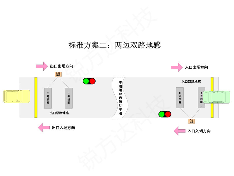 單車道紅綠燈引導(dǎo)系統(tǒng)