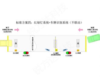 單車道紅綠燈控制系統(tǒng)