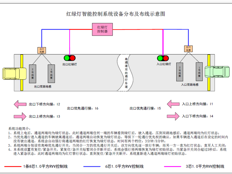 北京某橋梁單通道紅綠燈控制系統(tǒng)案例實(shí)施完畢